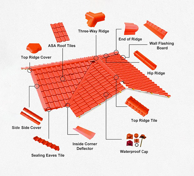 Roofing Accessories